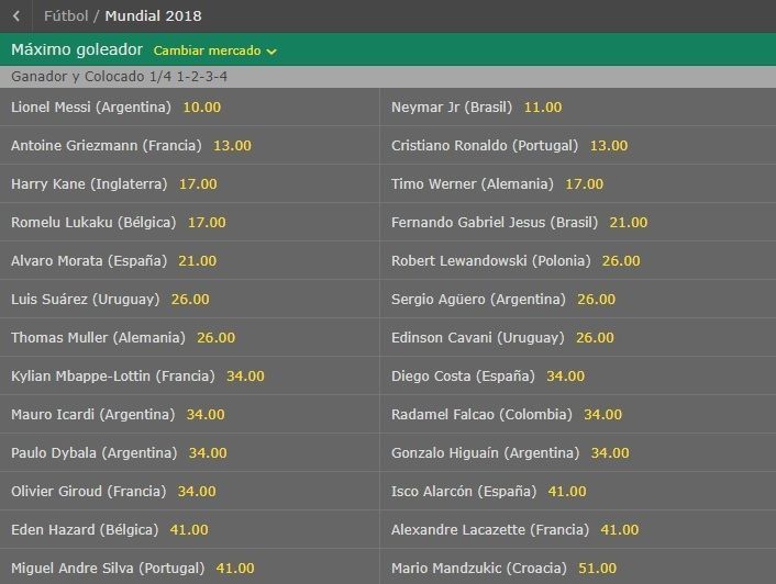 Mundial de Rusia 2018 - Apuestas al máximo goleador del mundial