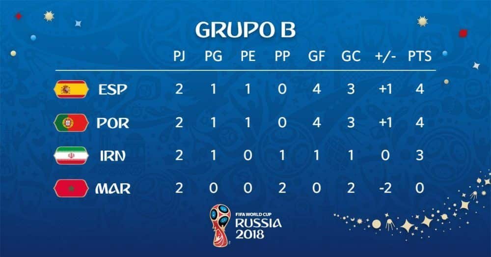 Grupo B de España