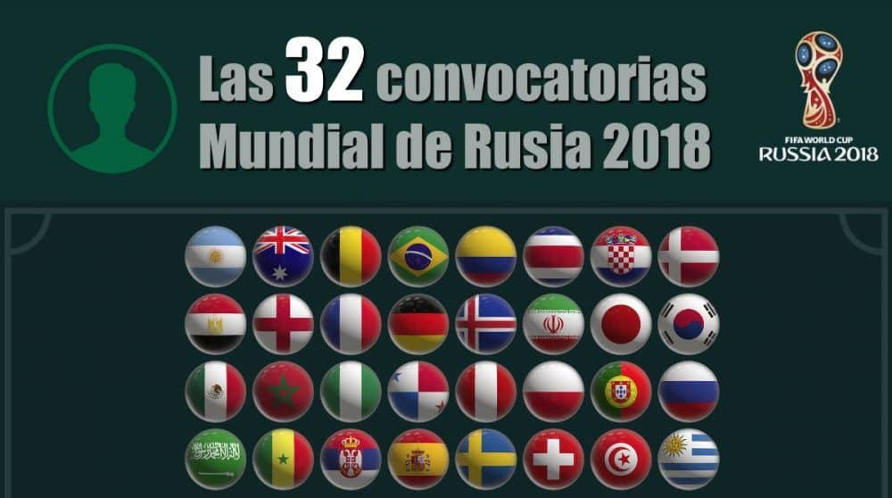 listas de convocados y convocatorias Mundial de Rusia 2018