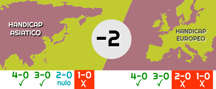 handicap asiatico vs handicap europeo -2