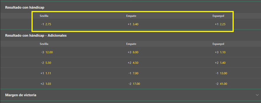 ejemplo handicap europeo