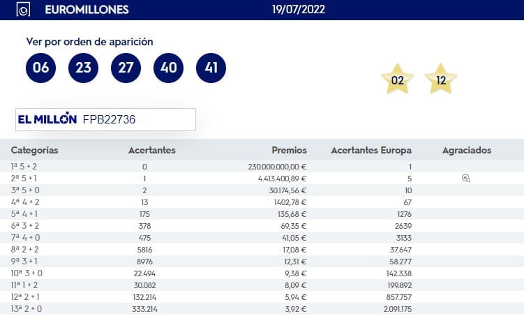 ejemplo de premio segunda categoria en Euromillones