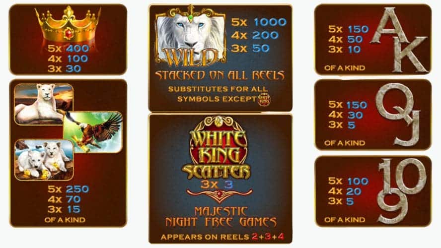 Valor de los símbolos White King
