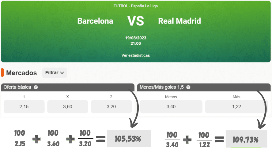 el overround en las cuotas de apuestas deportivas