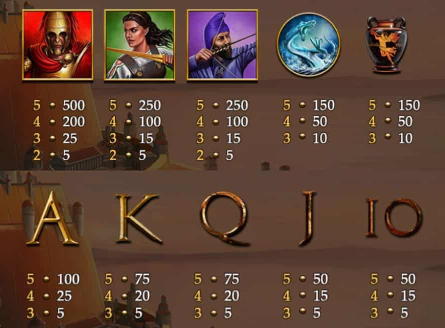 valor de los simbolos Age of the Gods God of Storms