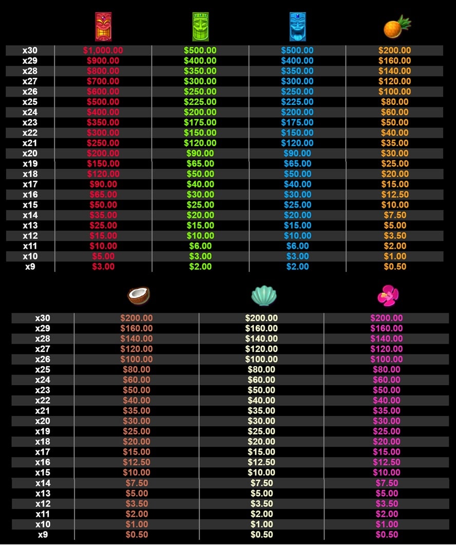 valor de los símbolos Aloha!