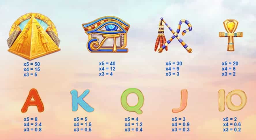 valor de los simbolos Ancient Script