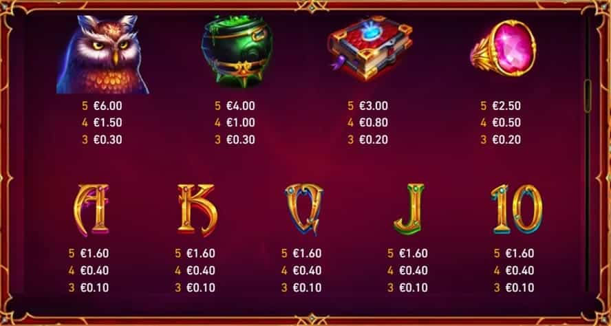 valor de los simbolos Blue Wizard