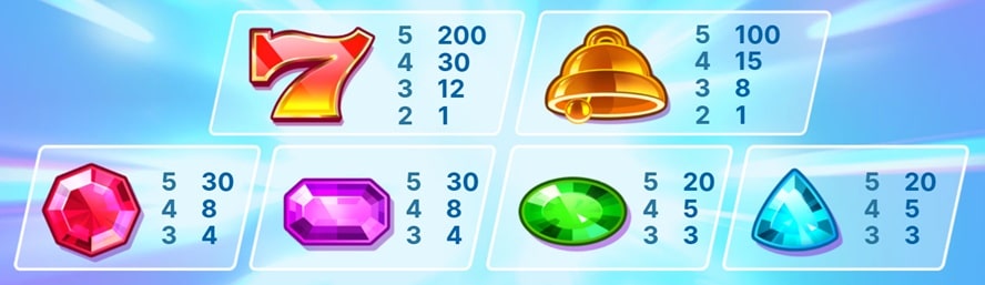 valor de los símbolos Dazzle Me