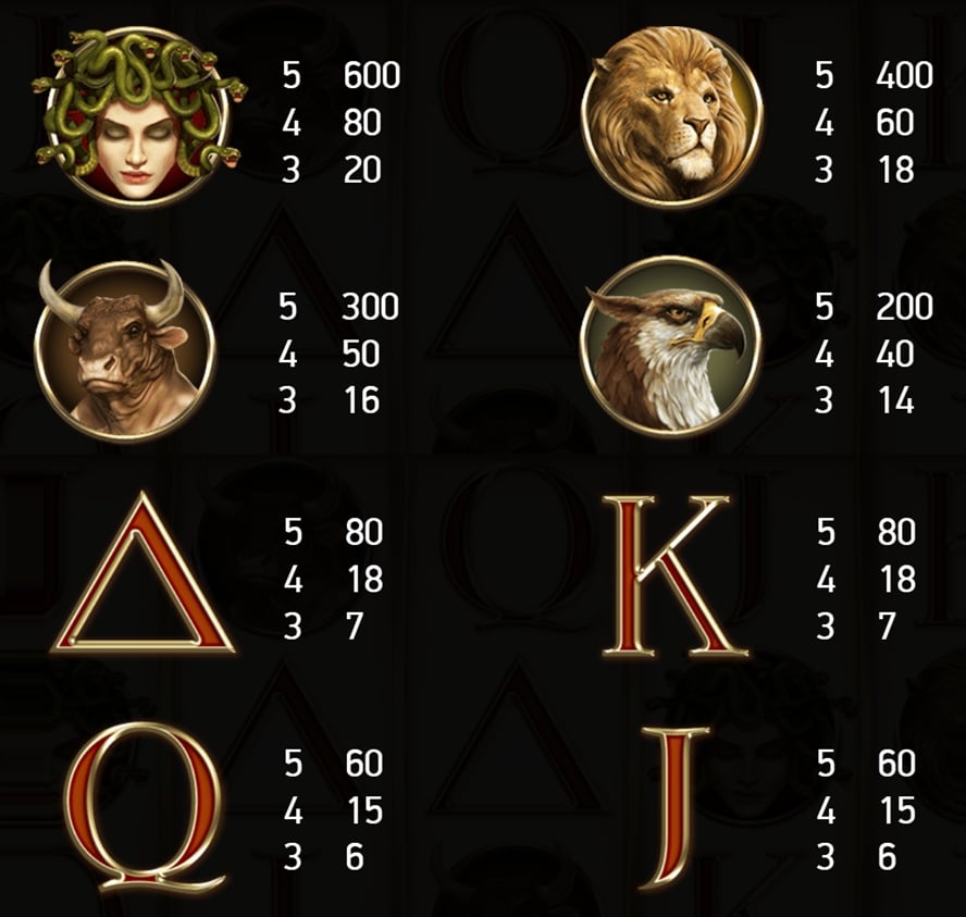 valor de los símbolos Divine Fortune