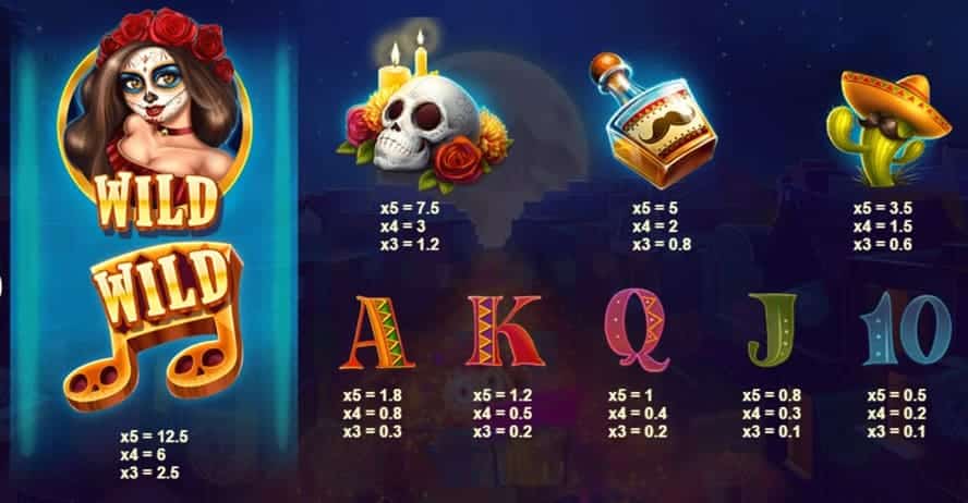 valor de los simbolos Esqueleto Mariachi