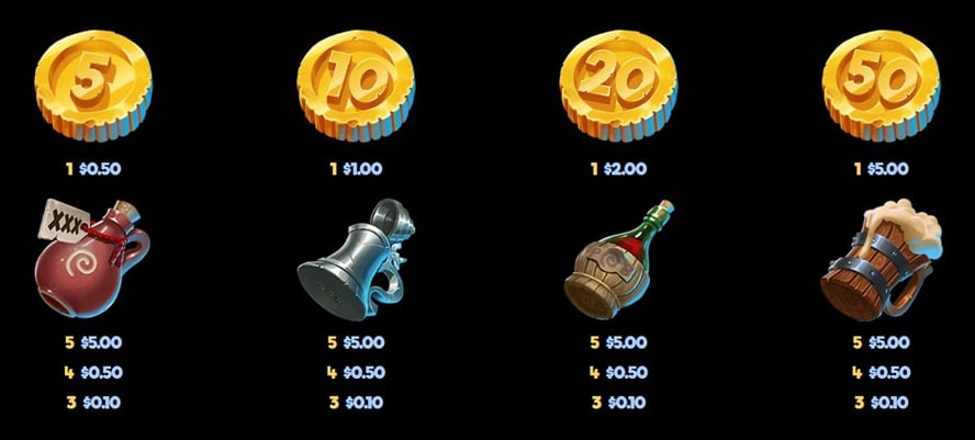 valor de los símbolos Finn’s Golden Tavern