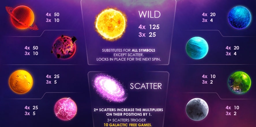 valor de los simbolos Galactic Streak