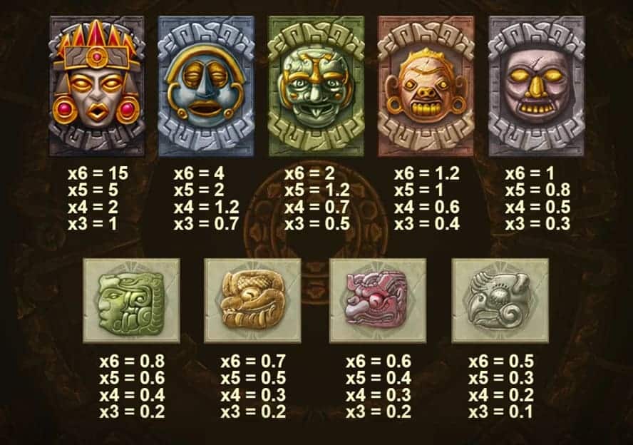 valor de los simbolos Gonzo’s Quest Megaways