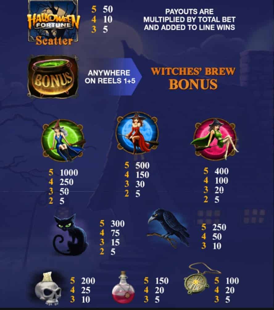 valor de los simbolos Halloween Fortune
