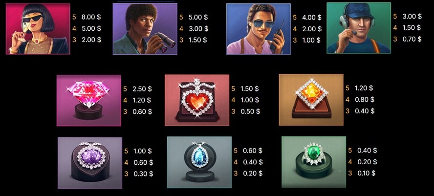 valor de los símbolos Hotline 2