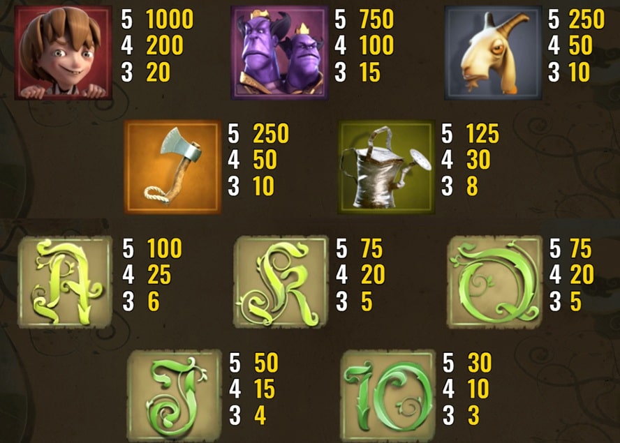 valor de los símbolos Jack and the Beanstalk