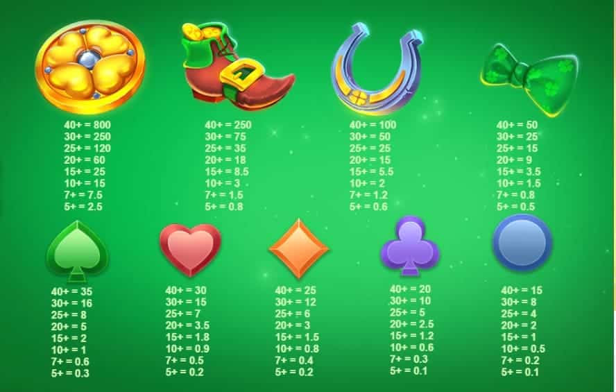 valor de los simbolos Jack in a Pot