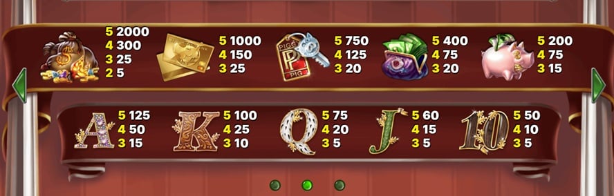 valor de los símbolos Piggy Riches