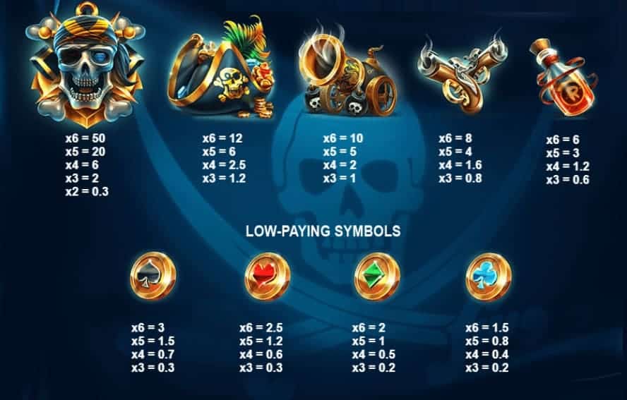 valor de los simbolos Pirates’ Plenty