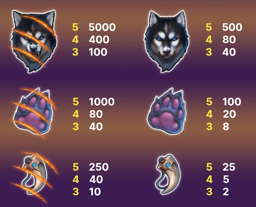 valor de los símbolos Spinsane