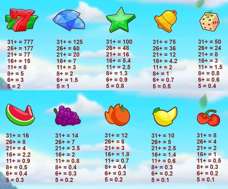 valor de los simbolos Tiki Fruits