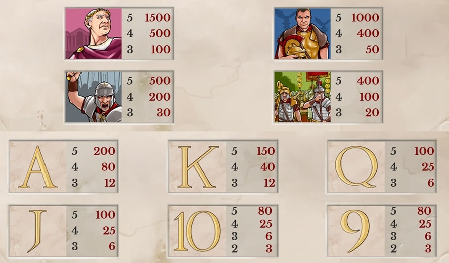 valor de los símbolos Victorious