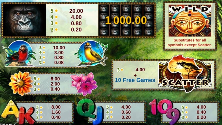 valor de los símbolos de Gorilla