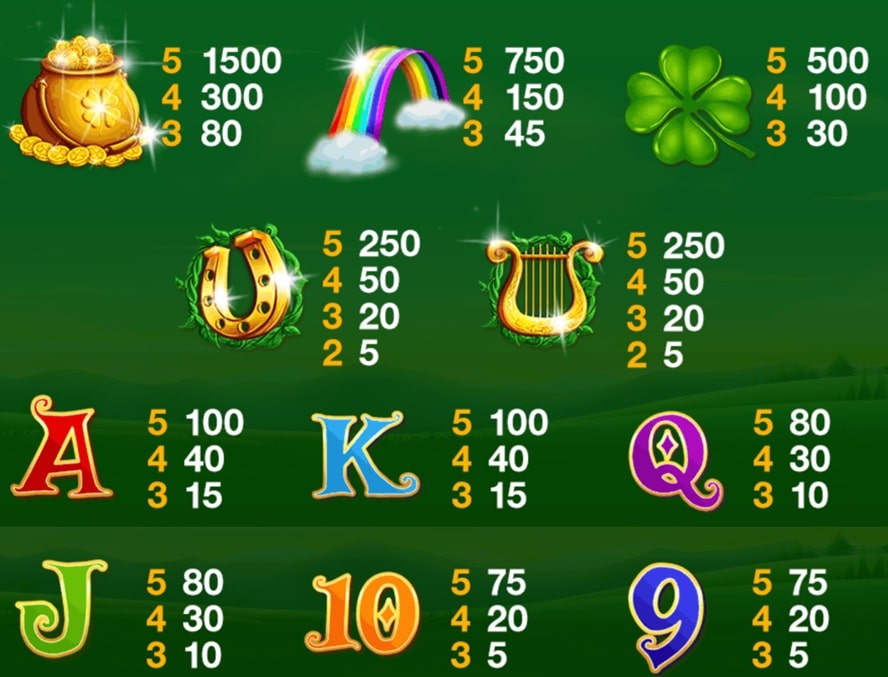 valor de los simbolos de Land of Gold