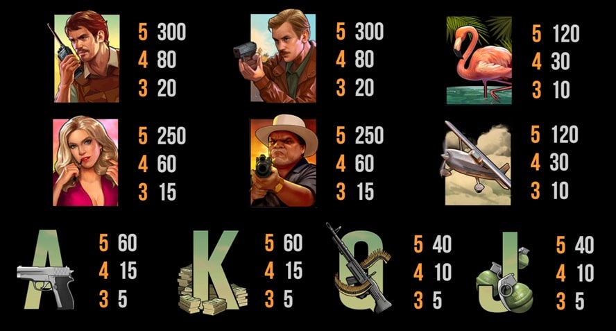 valor de los simbolos de Narcos