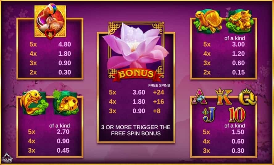 valor de los símbolos de Power Prizes Eternal Mandarin Ducks