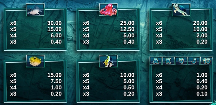 valor de los símbolos de Tidal Riches