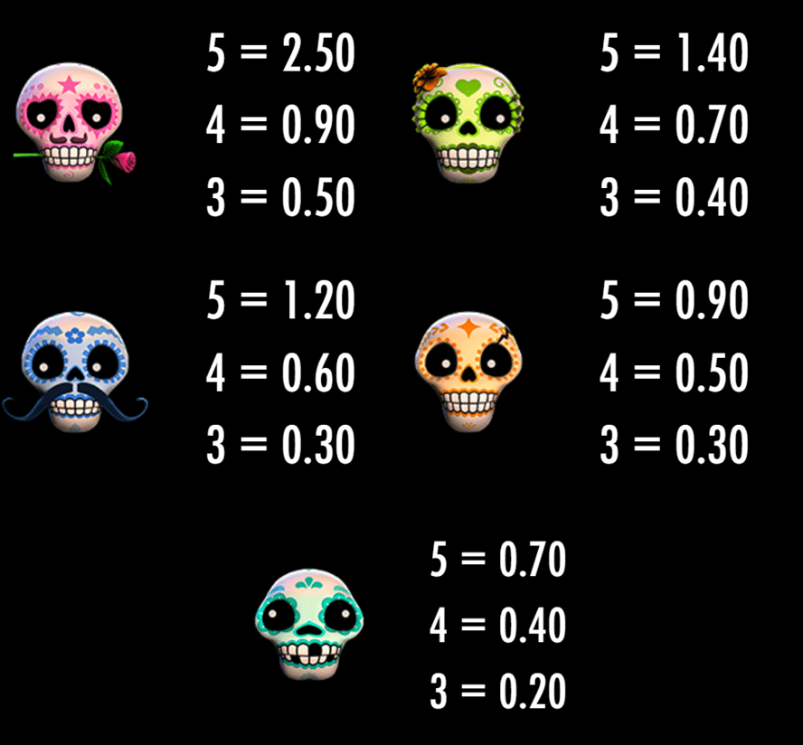 valor de los simbolos slot Esqueleto Explosivo