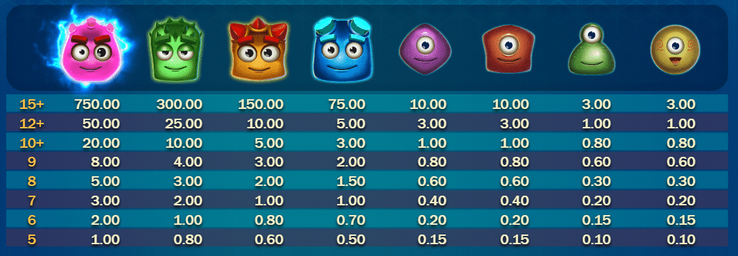 Símbolos slot Reactoonz