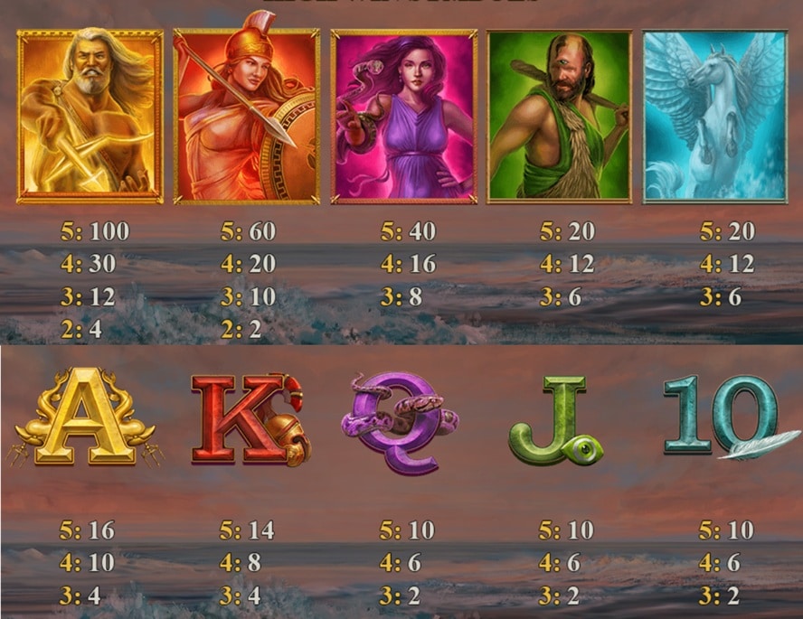 valor de los símbolos Age of the Gods Ruler of the Seas