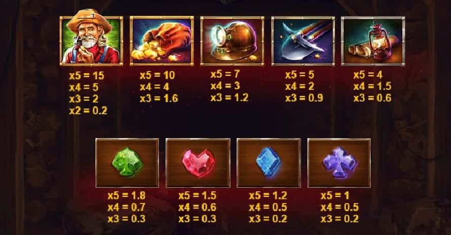 valor de los simbolos Dynamite Riches