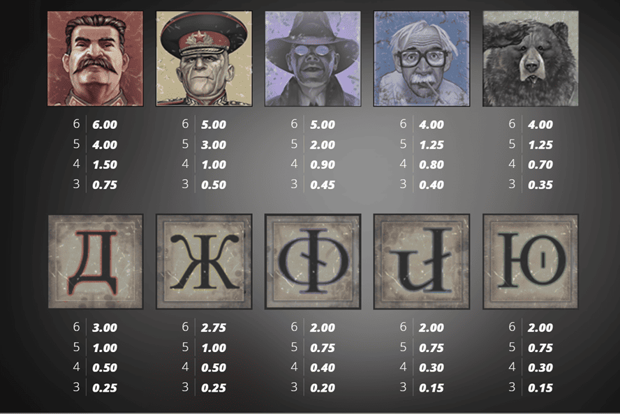 valor de los simbolos Remember Gulag