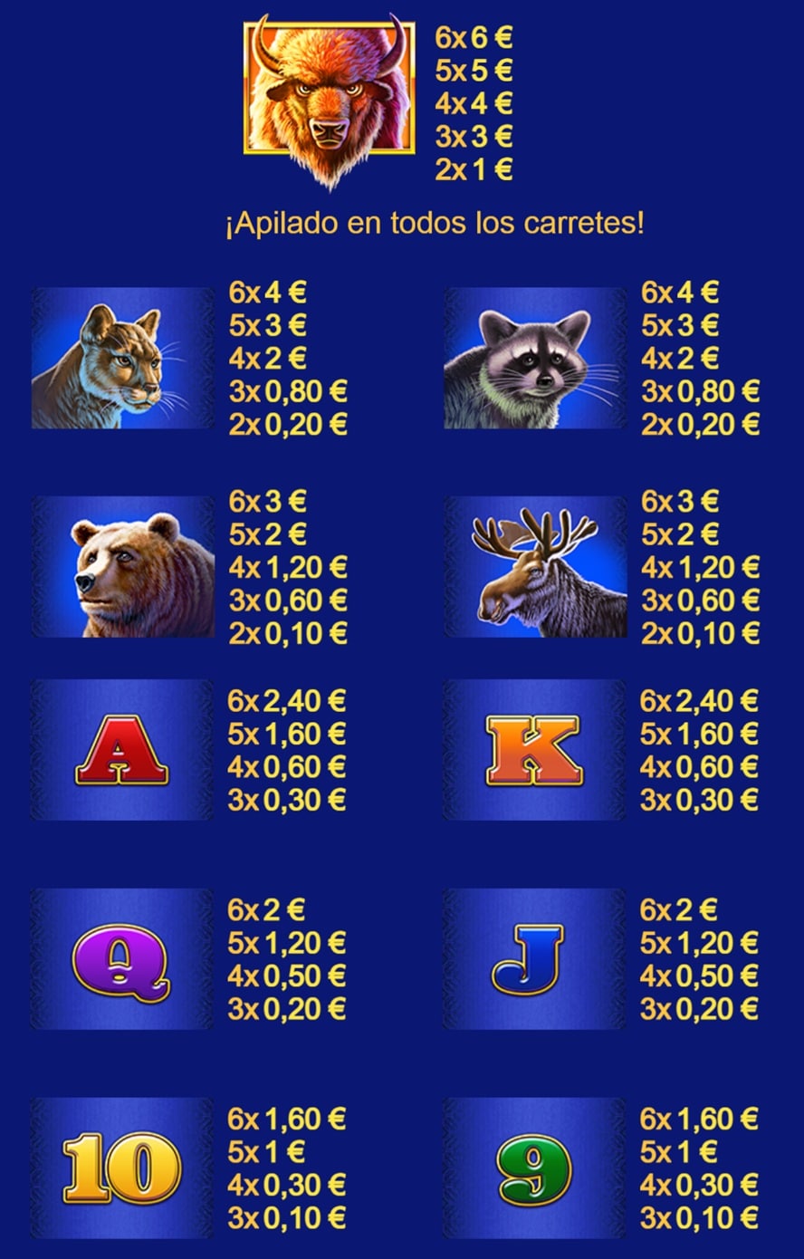 valor de los simbolos de Buffalo Blitz 2