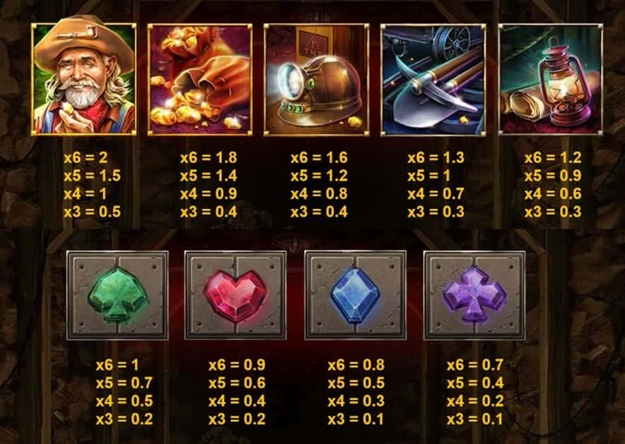 Valor de los siembolos de Dynamite Riches Megaways