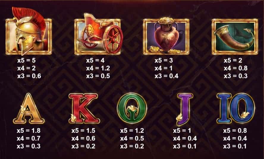 Valor de los simbolos de slot Gods of Troy