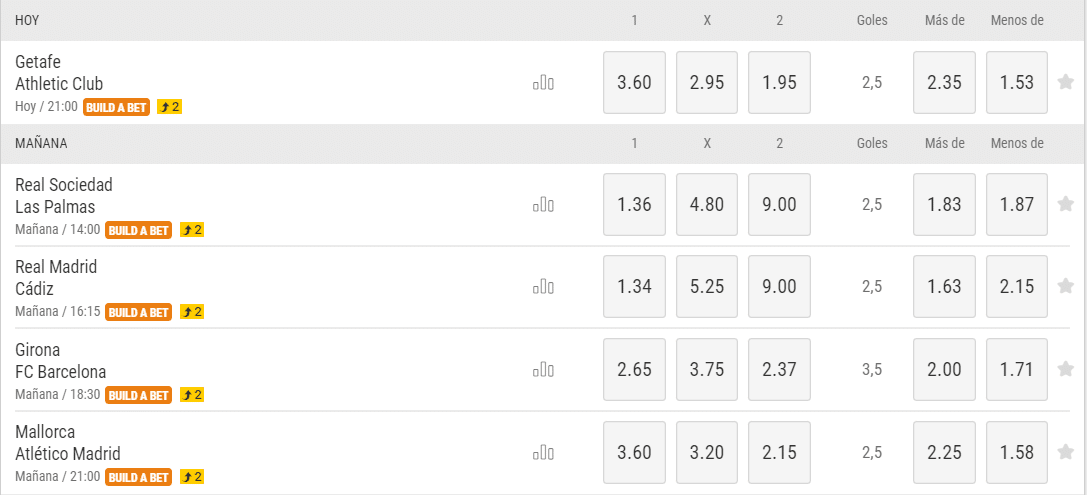 cuadro de cuotas en La Liga casa de apuestas Bwin