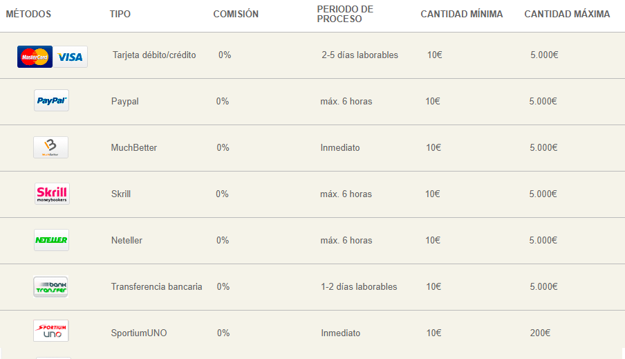 metodo de retiro sportium