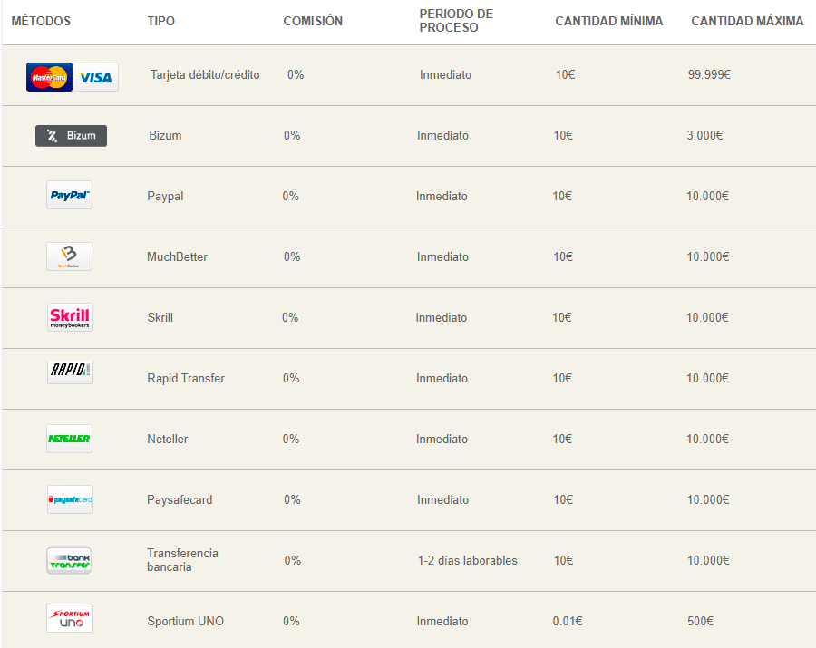 metodos de pago sportium