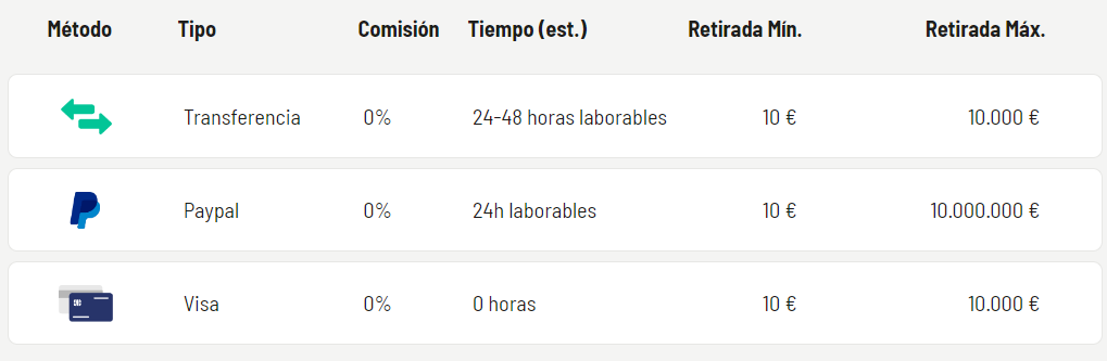 metodos de retiro yaass casino