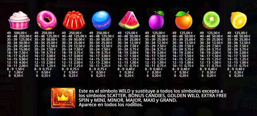 Valor de los simbolos Candy Jar Clusters