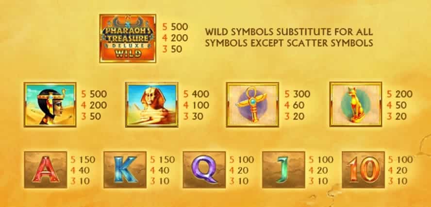 valor de los simbolos de Pharaoh's Treasure Deluxe
