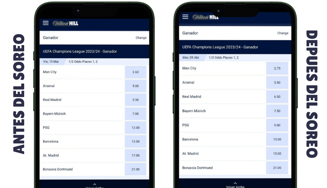 cuotas a ganador de la champions league antes y despues del sorteo de cuartos