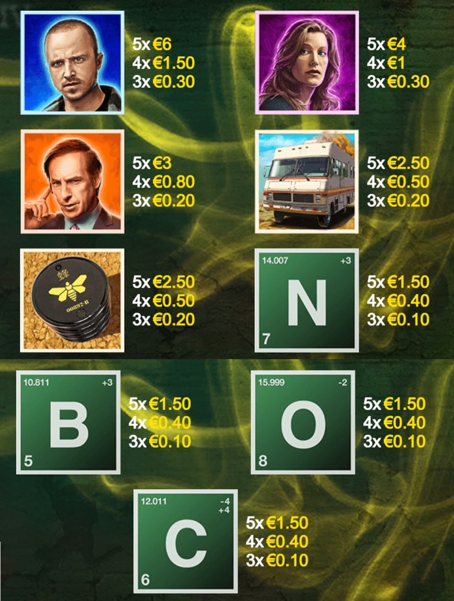 valor de los simbolos de Breaking Bad Cash Collect & Link