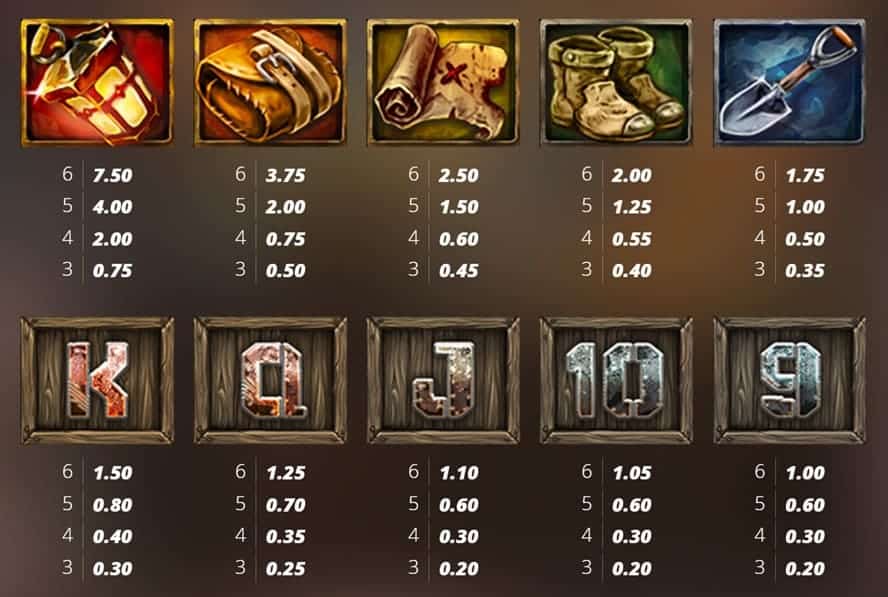 valor de los simbolos de Fire in the Hole 2