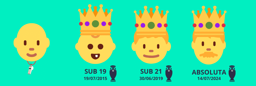 Luis de la Fuente el primer entrenador en ganar la Eurocopa con la Sub 19, Sub 21 y absoluta